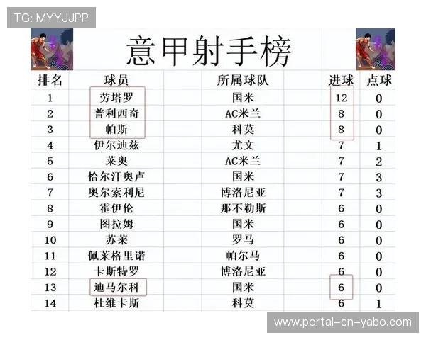 劳塔罗13球领跑射手榜，国米攻防统治力成争冠基石